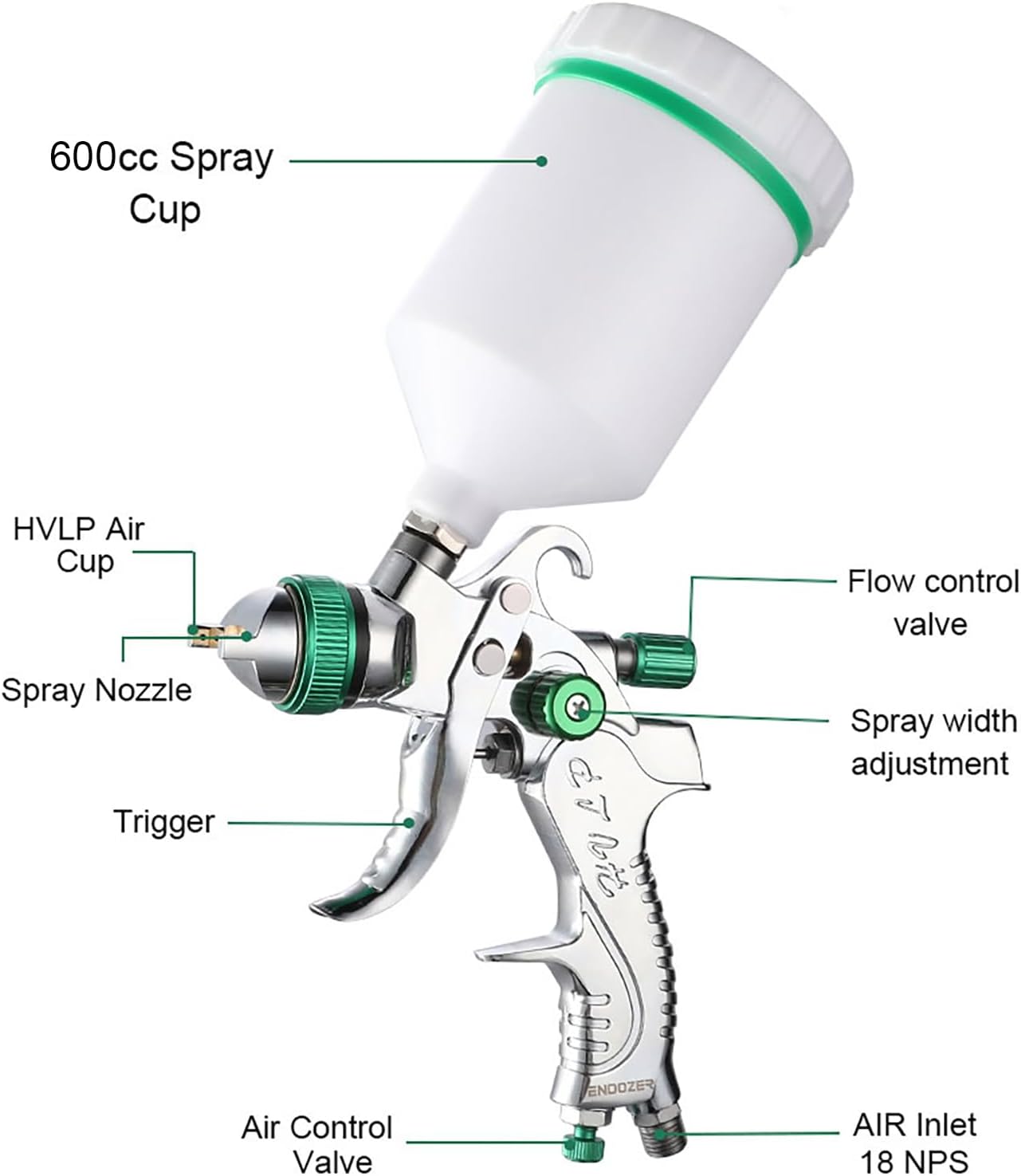 HVLP Paint Gun with Paint Nozzles 1.4/1.7/2.0 mm