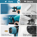 Upgraded Cordless High Power DIY Paint Sprayer for All Surface