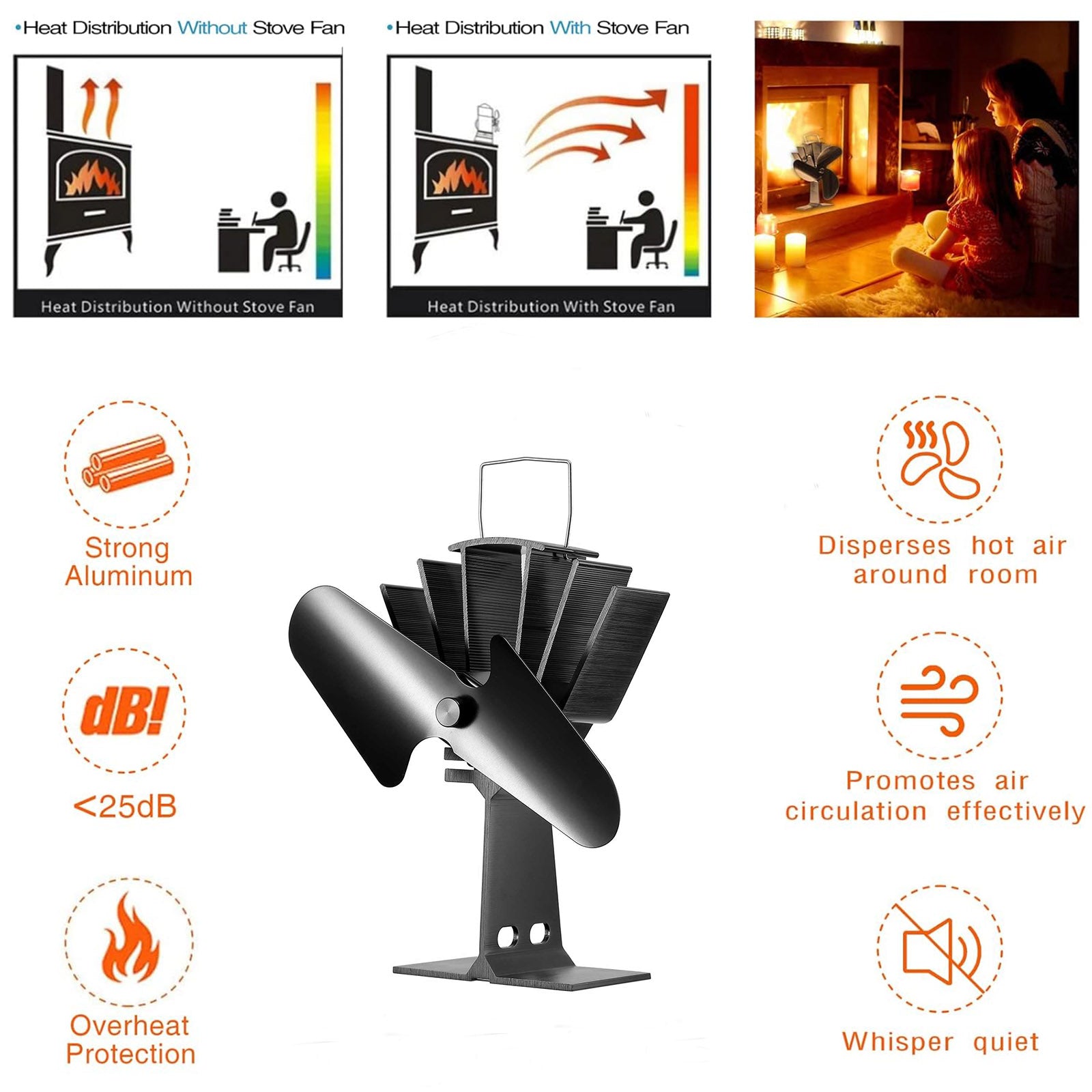 Dual Blade Heat Powered Stove Fan – Stronger Airflow, Longer Lasting