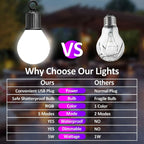 Smart Outdoor RGBIC Bulb String Lights