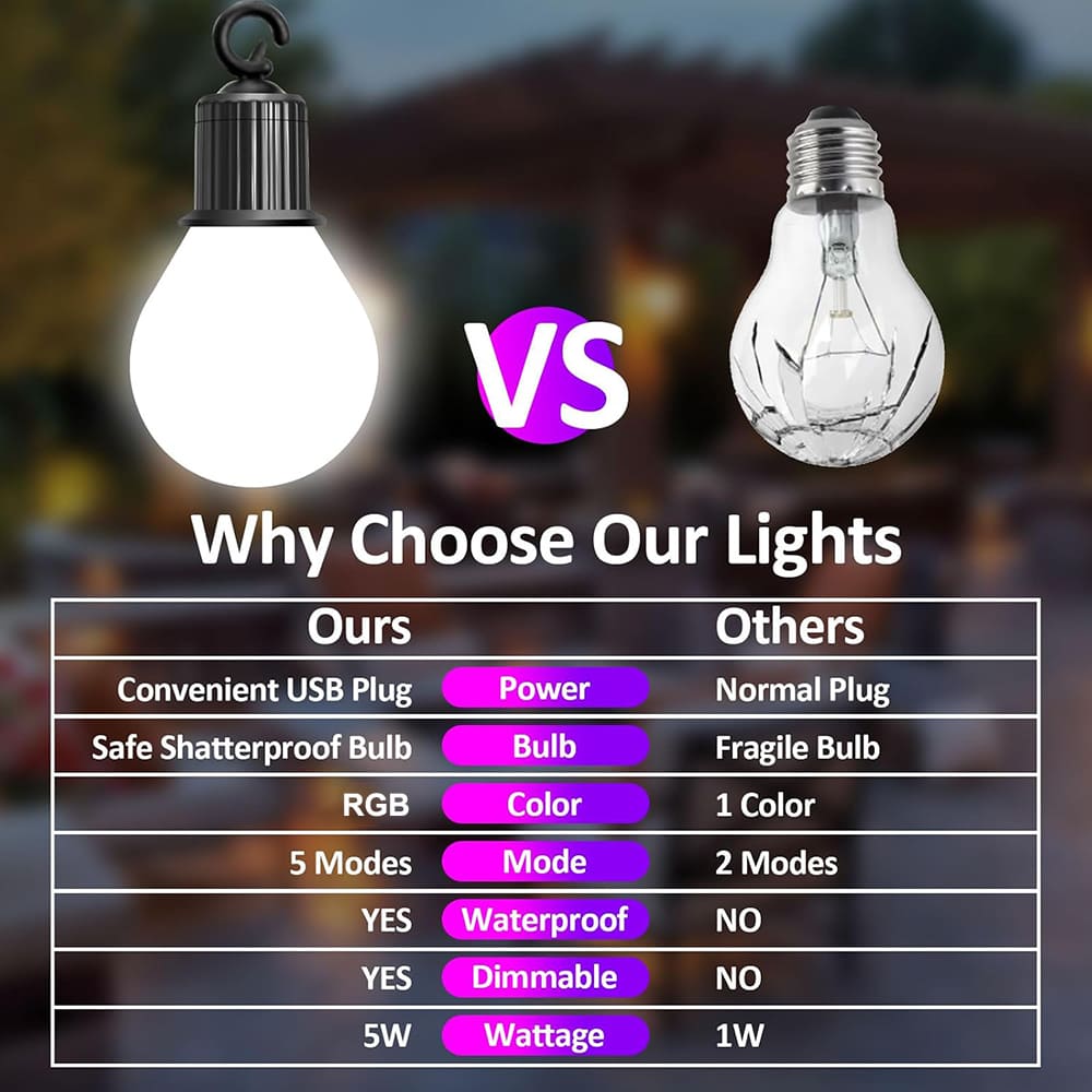 Smart Outdoor RGBIC Bulb String Lights