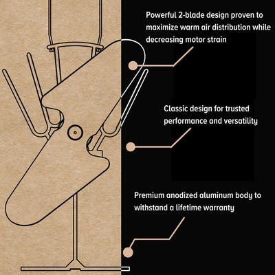 Dual Blade Heat Powered Stove Fan – Stronger Airflow, Longer Lasting