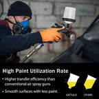 HVLP Air Spray Gun with 1.4/1.7/2mm Nozzles