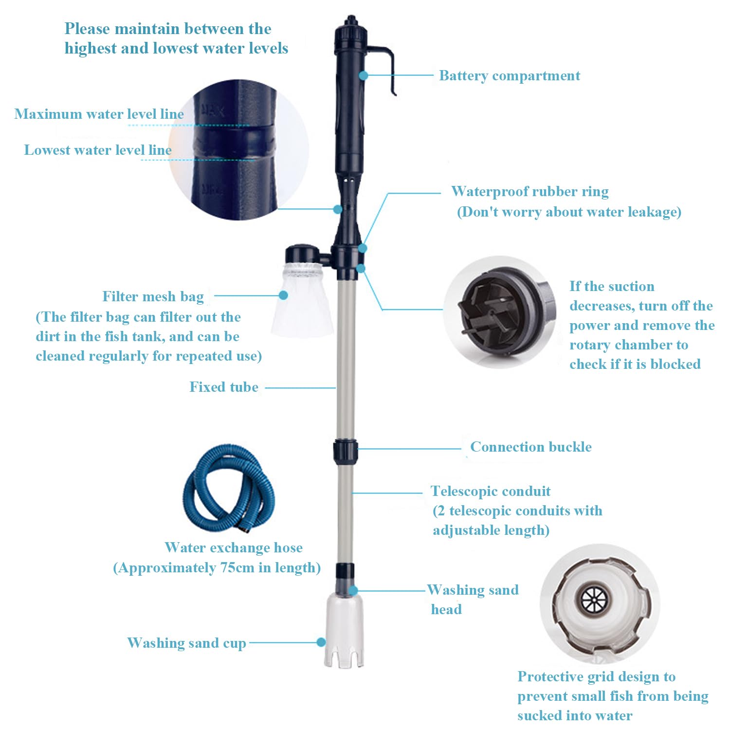 Aquarium cleaning tool with labeled parts on a white background