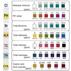 Water quality test chart with color-coded ranges for various parameters including residual chlorine, pH, total bromine, total alkalinity, total chlorine, total hardness, and cyanic acid.