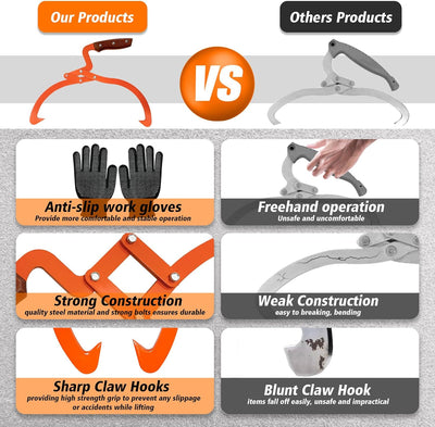 AxiaTool log handling tool with iron hands designed for safe and easy lifting of heavy logs in garden settings.