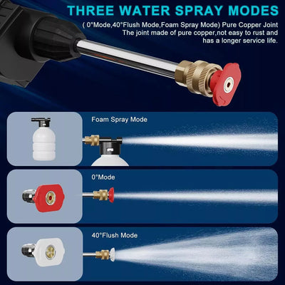Three water spray modes of a high-pressure washer nozzle with text on a blue background.