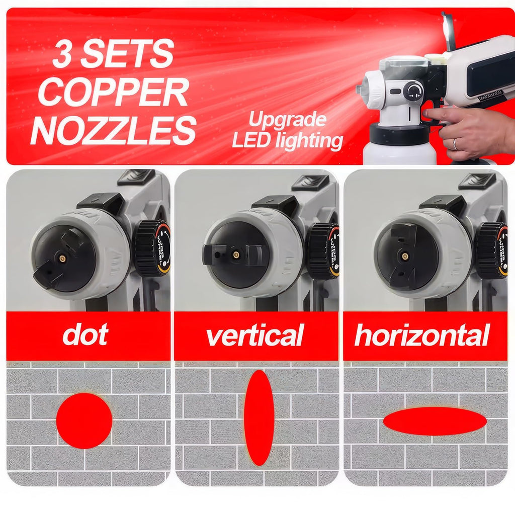 Three sets of copper nozzles labeled 'dot', 'vertical', and 'horizontal' with a spray gun on a red background.