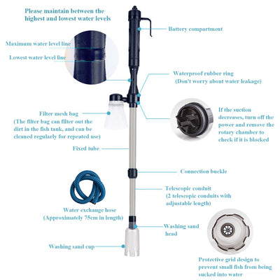 Aquarium cleaning tool with labeled parts on a white background