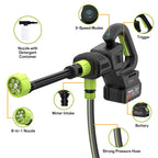 Illustration of a pressure washer with labeled parts on a white background