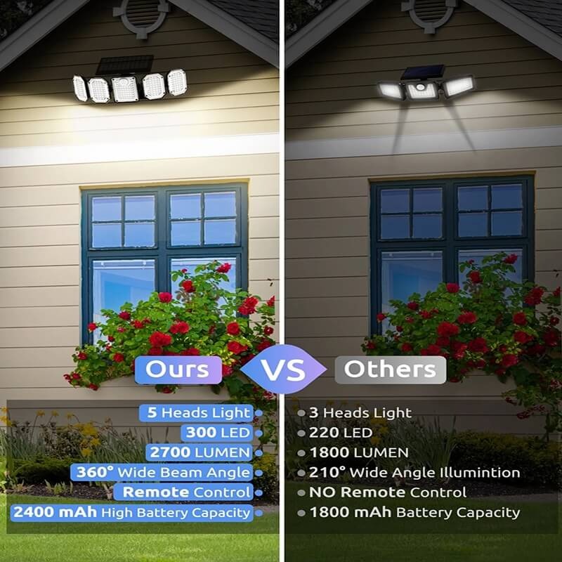 AxiaTool 2-pack solar security lights with 300 LEDs, designed for outdoor safety and illumination.