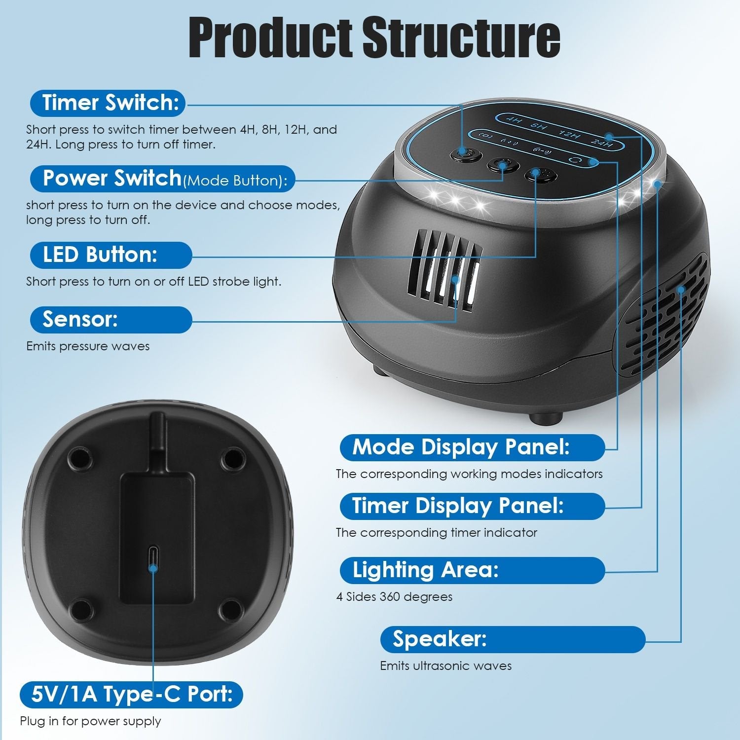 AxiaTool ultrasonic pest repeller designed to deter mice, rodents, and spiders in a compact white device.