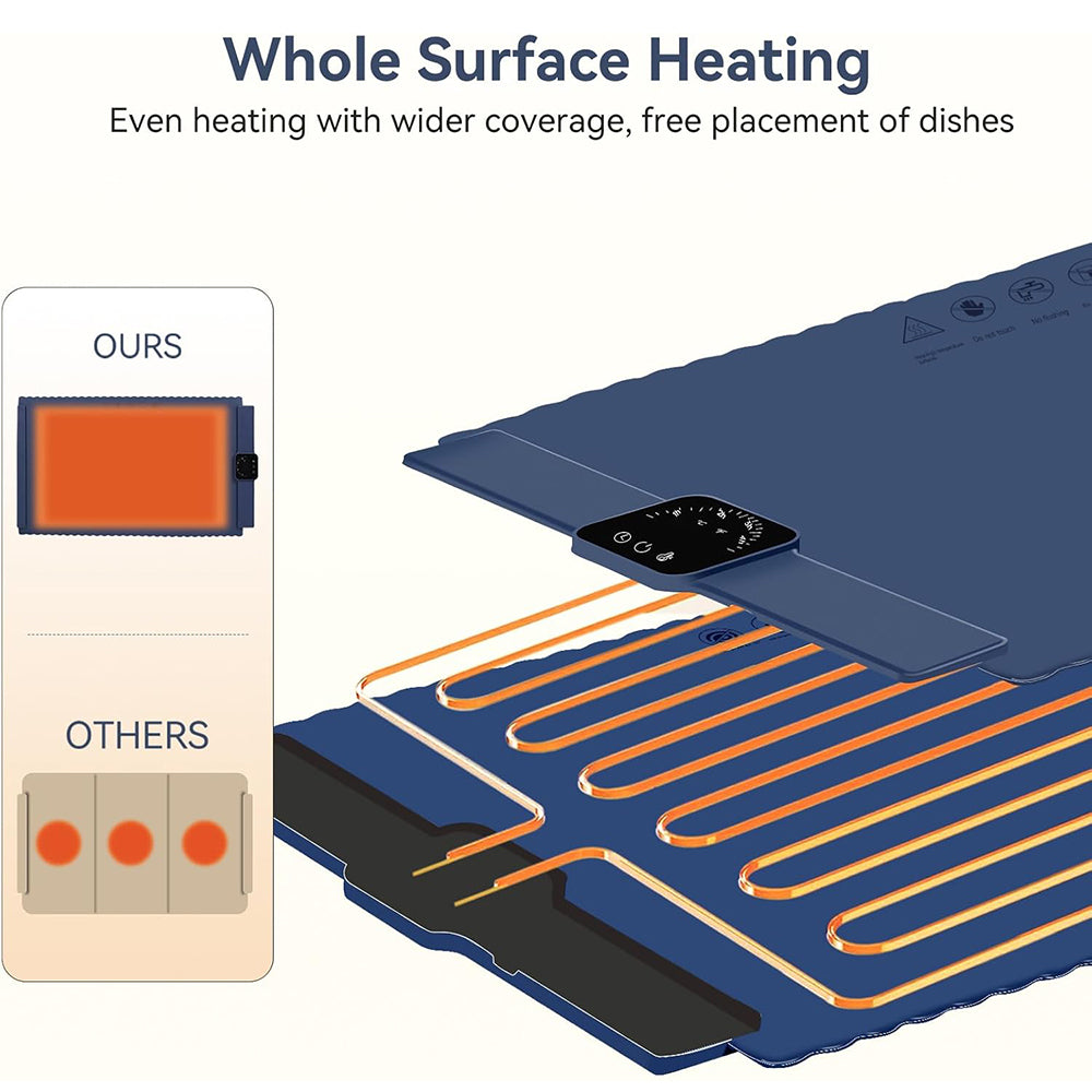 Portable Food Warming Mats
