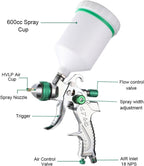 paint sprayer hvlp​
